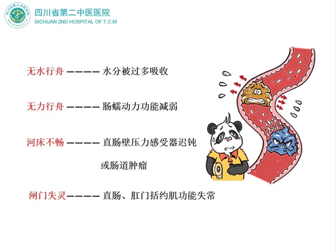 排便不畅-熊猫.jpg 排便不畅-熊猫.jpg